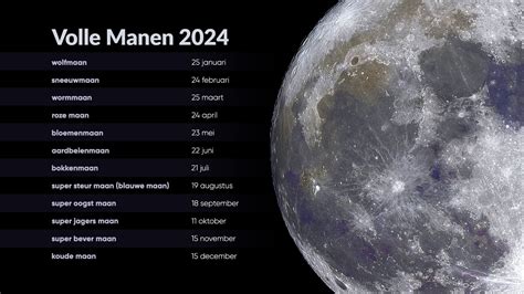 volle maan 2024 februari